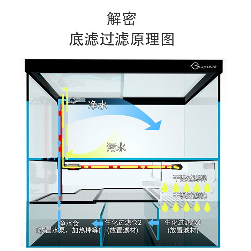 上濾底濾混合組合缸