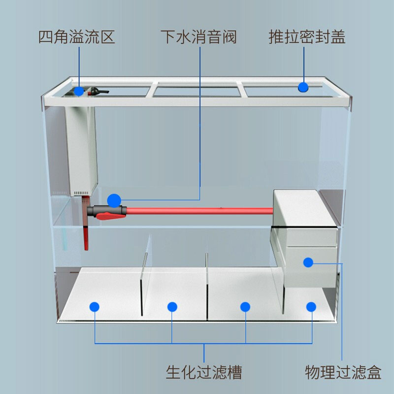 上濾底濾混合組合缸